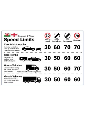 England / Wales - Speed Limit Dashboard Sticker