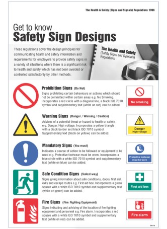 Safety Signs & Signals Regulations - Poster